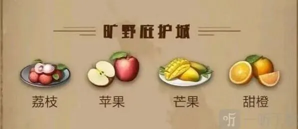 《明日之后》2022最新庇护城水果制作完全指南