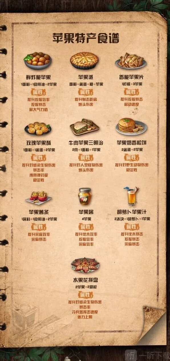 《明日之后》苹果食谱大全：配方与属性