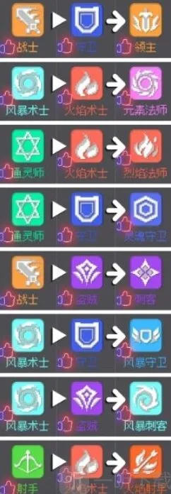 元气骑士前传职业合成有哪些详解