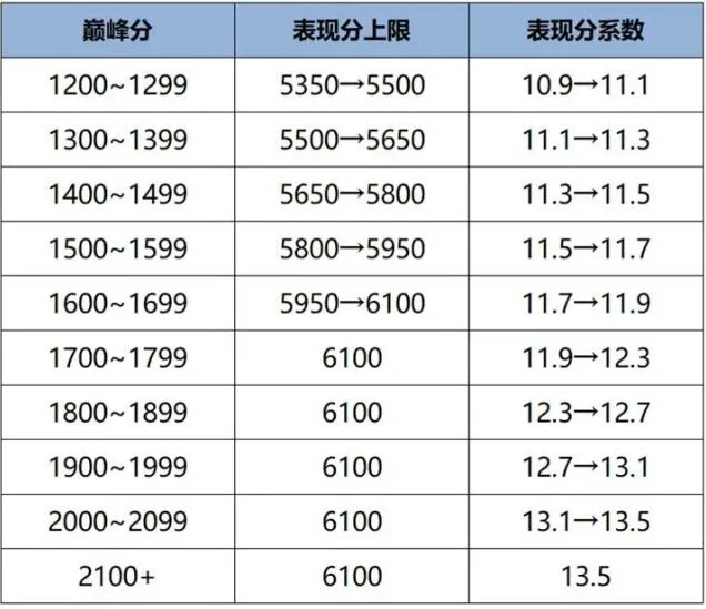 《王者荣耀》S41战力机制优化完整内容