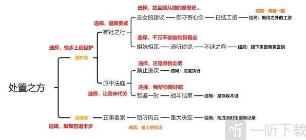 一路原神