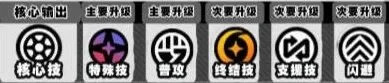 绝区零伊德海莉技能加点优先级指南