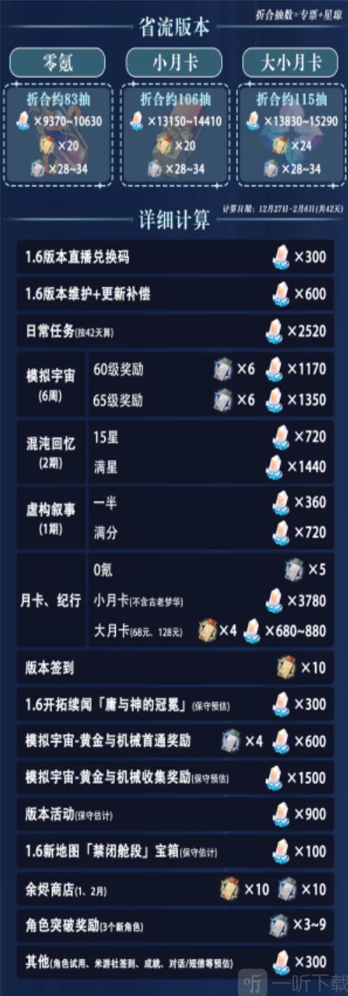 崩坏星穹铁道1.6版本星琼详解