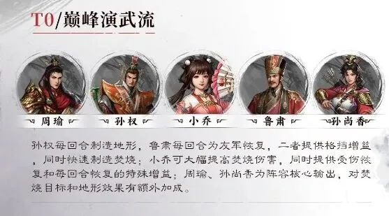 三国志周瑜阵容核心攻略