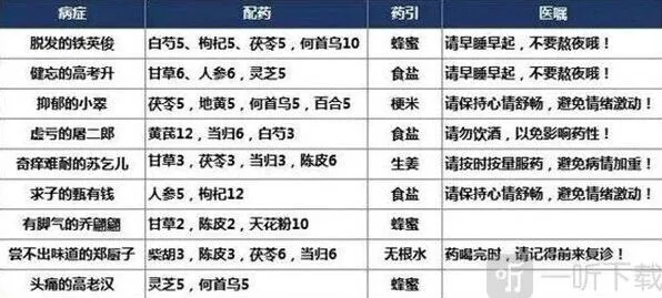 《叫我大掌柜》疑难杂症全攻略