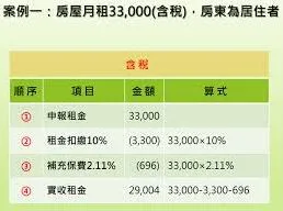 《个人所得税》房东税如何计算完整步骤