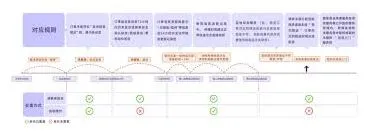 《微信》缩短淘宝物流到货时间步骤全解