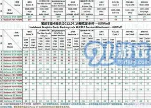 《笔记》笔记本电脑显卡性能排行榜操作详解