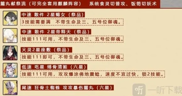 阴阳师八百八十八宴阵容搭配教程