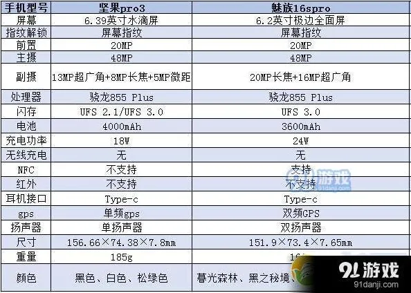 《微信》朋友圈置顶设置完整教程