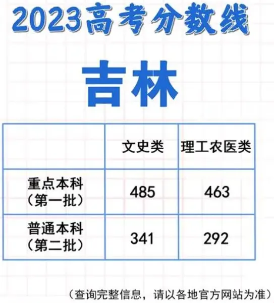 《微信》2023高考成绩查询技巧