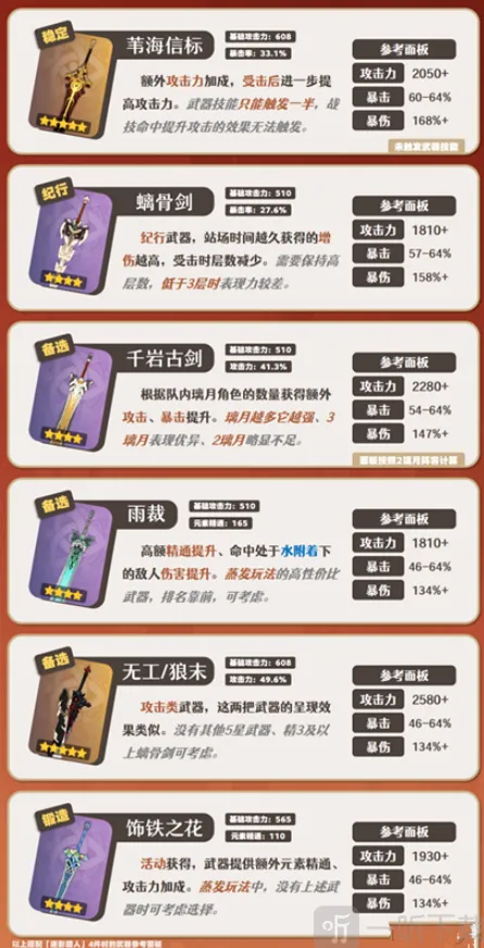 原神嘉明武器推荐全解