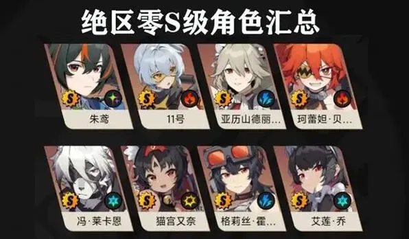 《异常》绝区零角色强度全解析与前期抽取策略