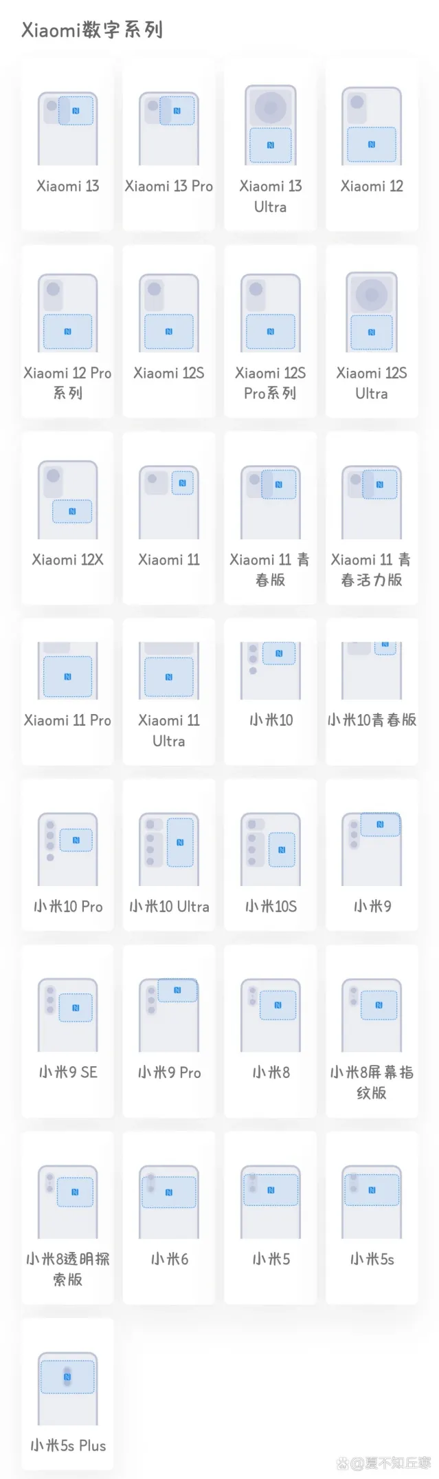 支付宝方法