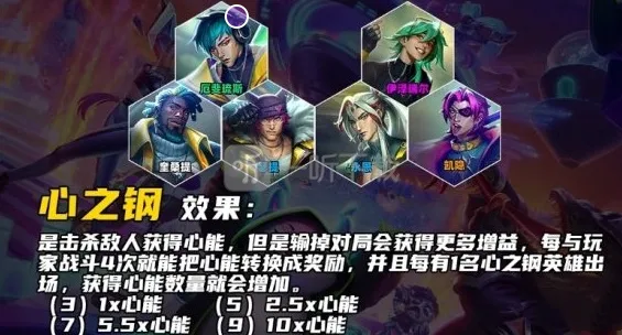 金铲铲之战心之
