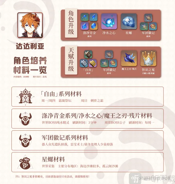 原神公子培养材料完整指南