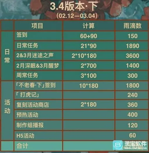 重返未来1999新春