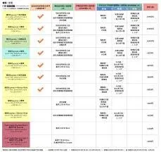 美团 环球影城门票购买技巧分享