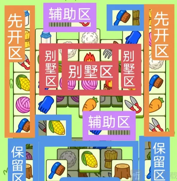 羊了个羊12.2号第二关攻略