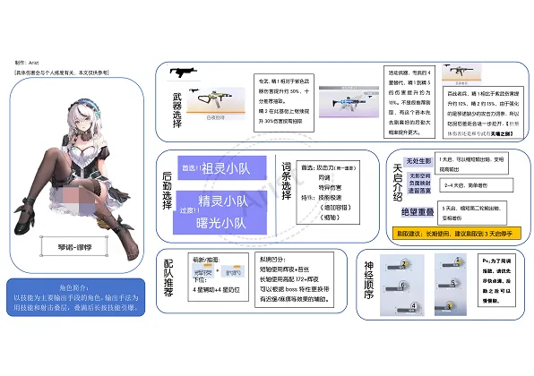 尘白禁区琴诺·悖谬培养全解析