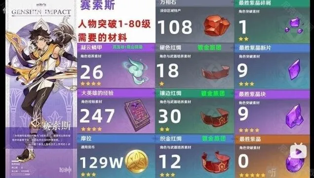 《原神》赛索斯角色突破素材汇总