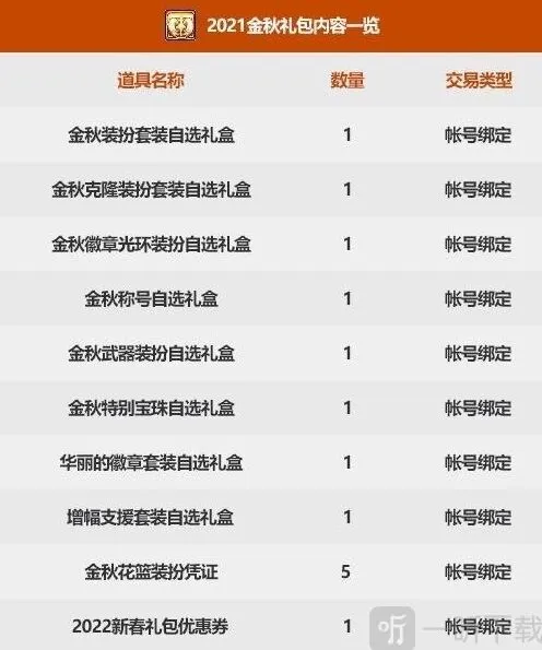 地下城与勇士国庆礼包