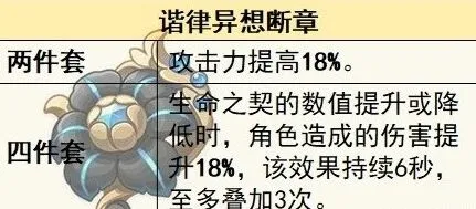 《原神》4.6版本新圣遗物指南