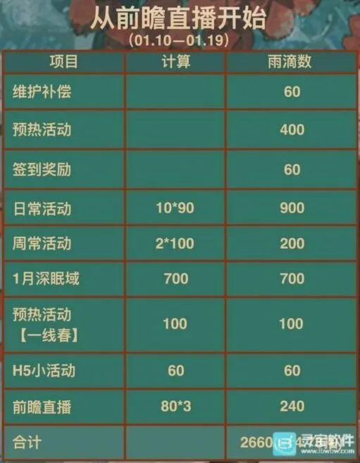 重返未来1999雨滴