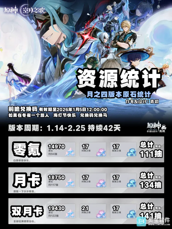 《原神》6.3版本月之四原石资源统计详解