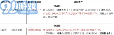 京东如何取消