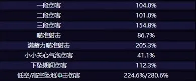 《原神》希格雯技能解析