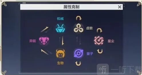 崩坏3星尘介绍 崩坏3新属性星尘玩法指南