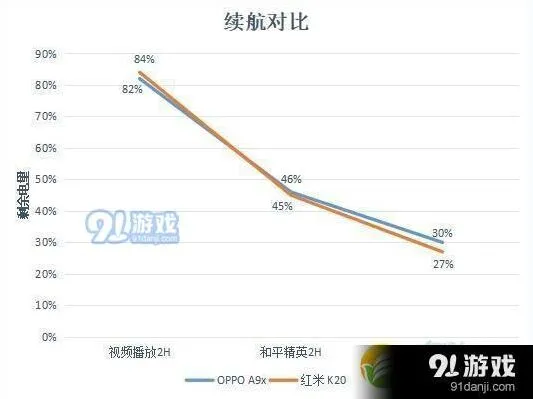 抖音红米
