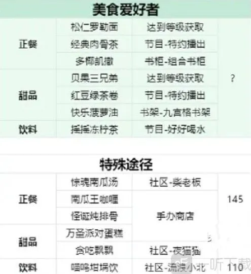 以闪亮之名图鉴