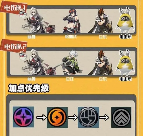 异常养成