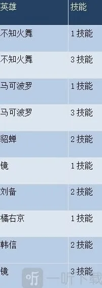 王者荣耀体验服