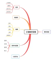 蛋花小说推文授权位置在哪步骤详解