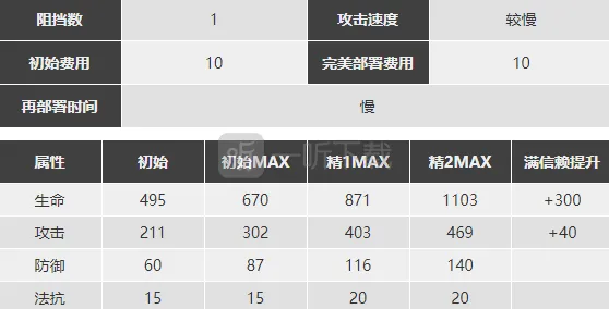 明日方舟麦哲伦