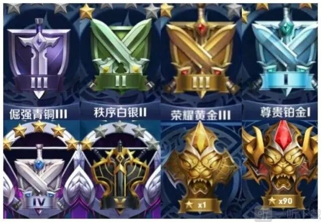 王者荣耀S25赛季段位继承攻略大全