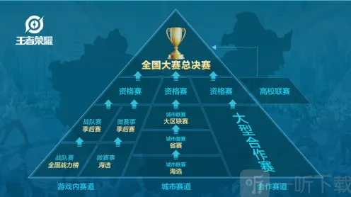 《王者荣耀》全国大赛开启 KPL职业战队互动技巧