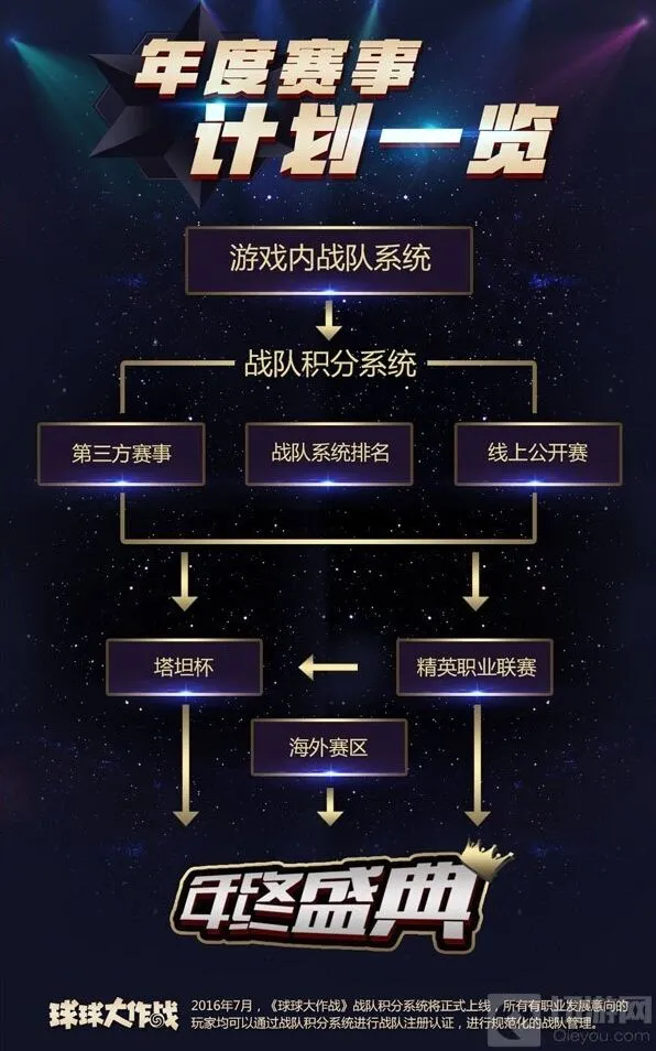 《球球大作战》战队积分系统冲职业攻略