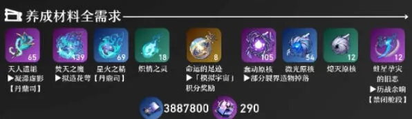 命运黑天鹅突破材料有哪些