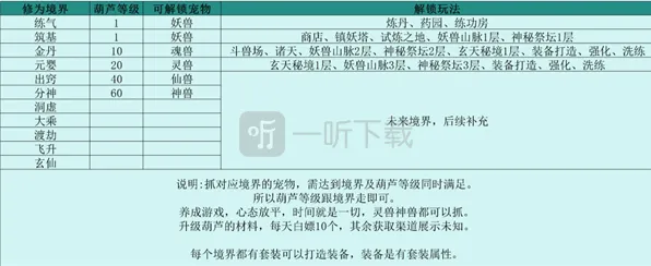 一路伏妖录各境界玩法全解