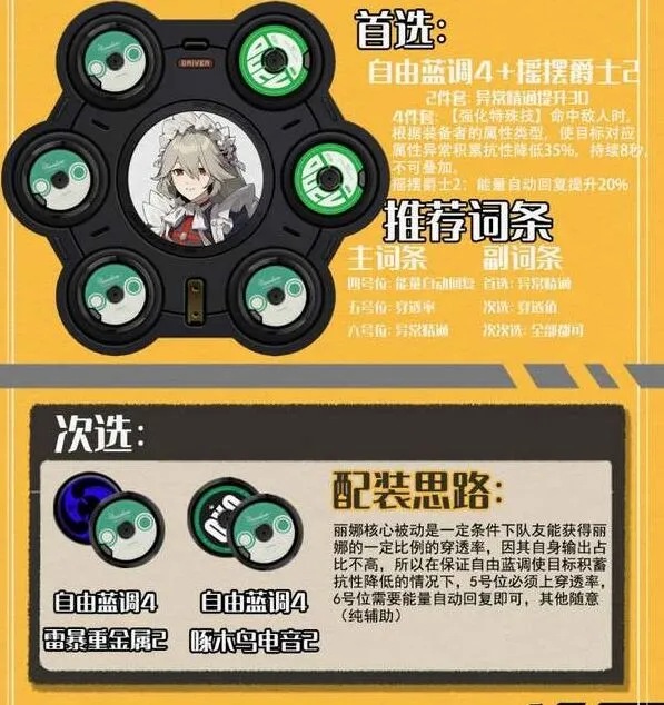 《异常》：丽娜搭配养成详解