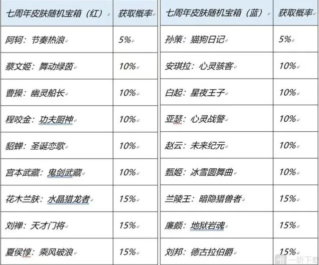 王者荣耀皮肤