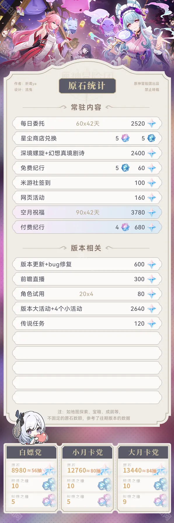 原神统计