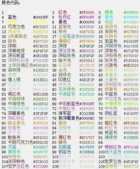 球球大作战名字颜色代码使用技巧