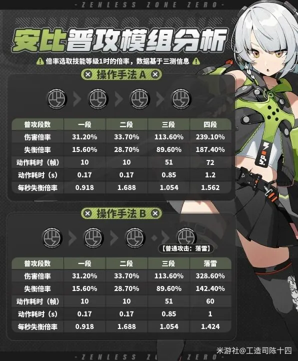 绝区零攻略大全