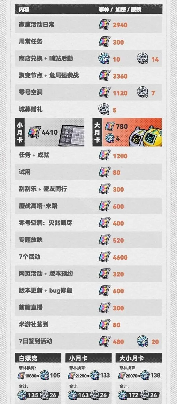 绝区零菲林