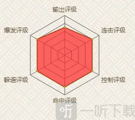 《火影忍者》大蛇丸晓玩法技巧指南